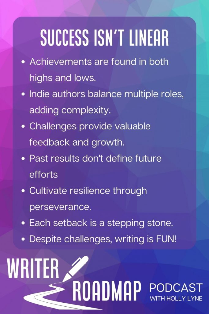 Infographic. Text reads
success isn't linear
Achievements are found in both highs and lows.
Indie authors balance multiple roles, adding complexity.
Challenges provide valuable feedback and growth.
Past results don't define future efforts
Cultivate resilience through perseverance.
Each setback is a stepping stone. 
Despite challenges, writing is FUN!